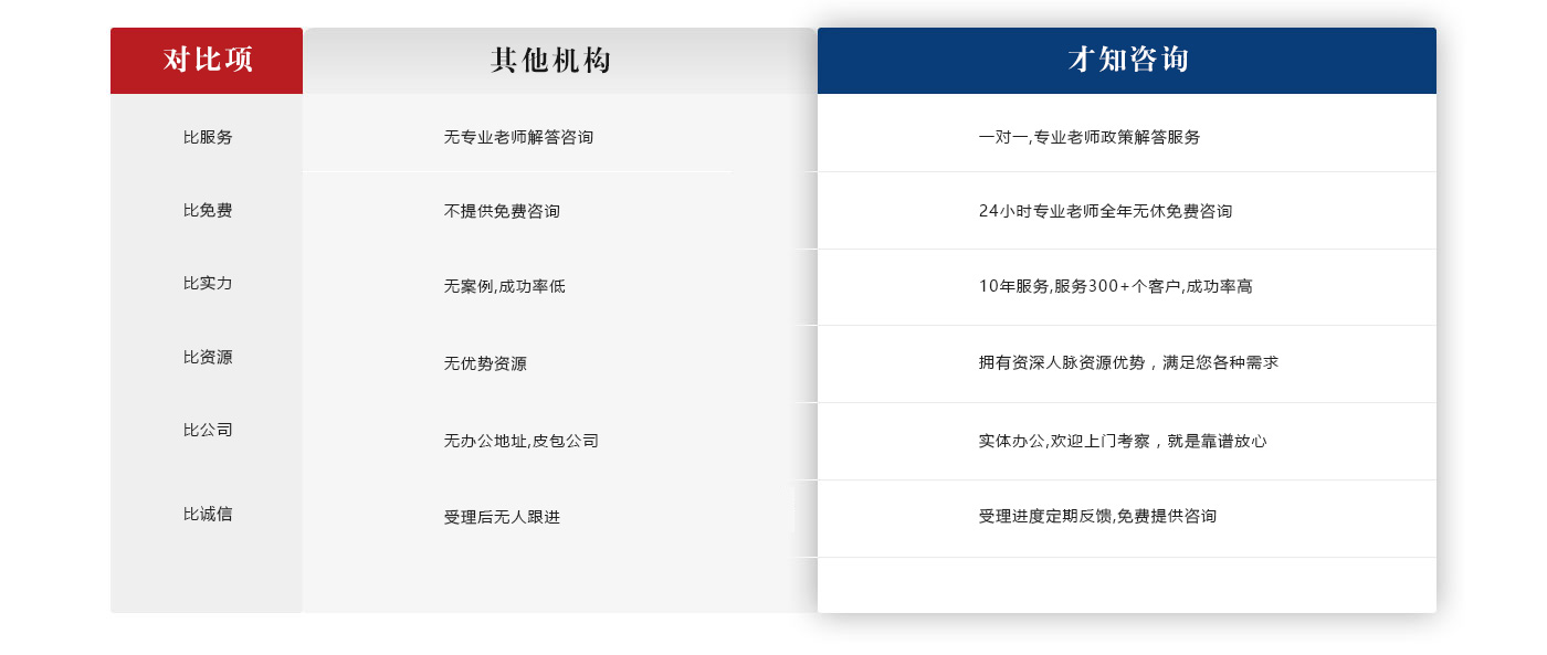 留学生上海落户