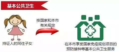 干货｜上海居住证积分120太值钱相当于上海户口！