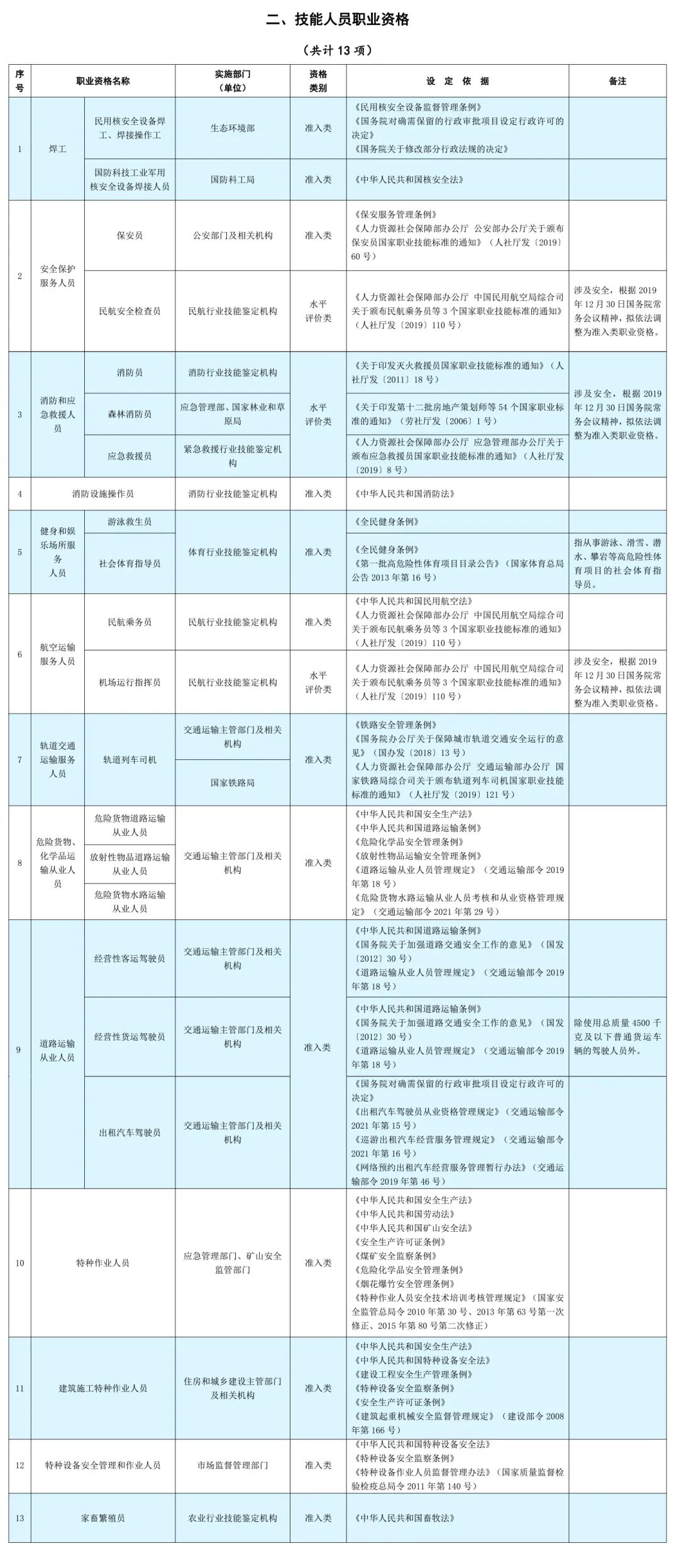 公布了!上海居住证积分左边加分右边技能人才评价证书