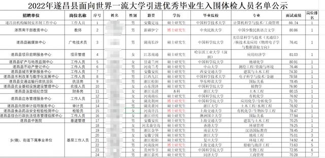 24名入围人员基本情况 图片来源：遂昌县官网截屏