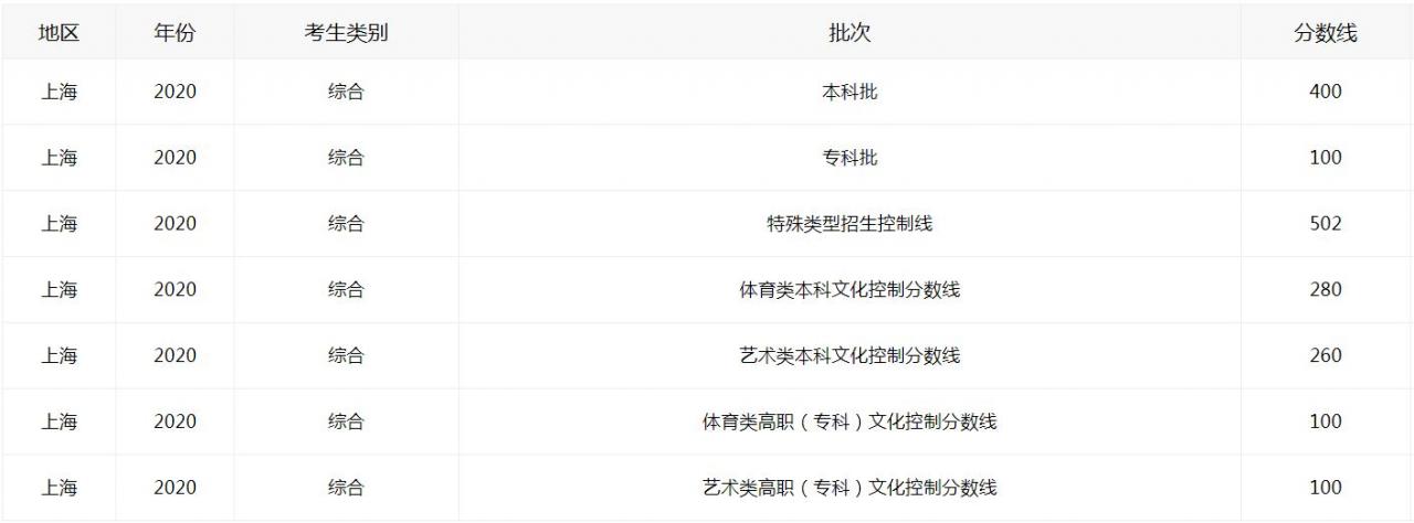 查上海积分在哪个网站查询的简单介绍 查上海积分在哪个网站查询的简单介绍 学历入户深圳