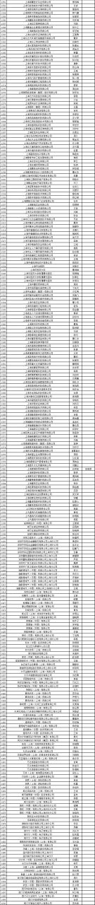 关于上海居转户中级职称列表的信息 关于上海居转户中级职称列表的信息 深圳积分入户