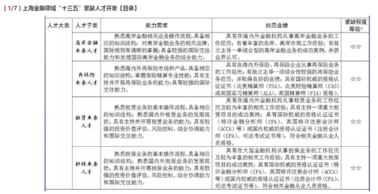 上海积分落户有CFA证书左边加分右边吗？