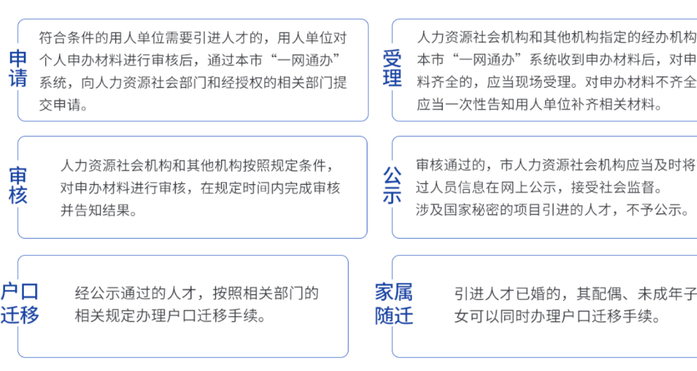 高新技术企业人员落户补贴政策,上海落户