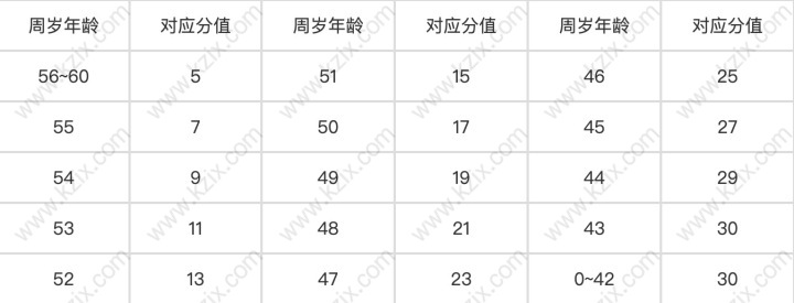 上海居住证积分年龄指标