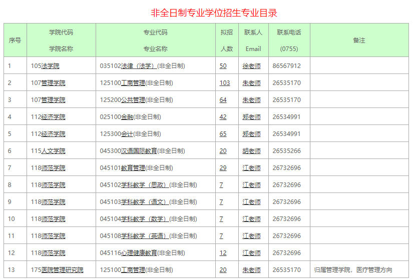 上海非全日制研究生专业(上海非全日制研究生专业一览表)