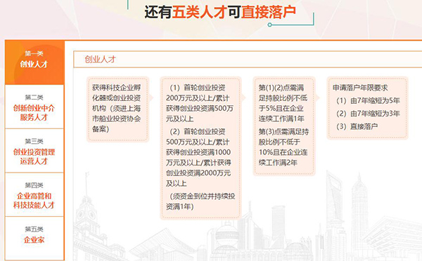 上海2020年积分落户可信吗2022已更新(今日/流程)
