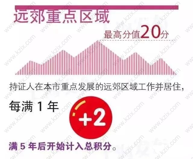 上海居住证积分左边加分右边指标远郊重点工作分值