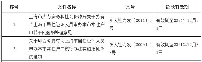 上海居转户政策延时五年！(附申请条件+详细材料清单)
