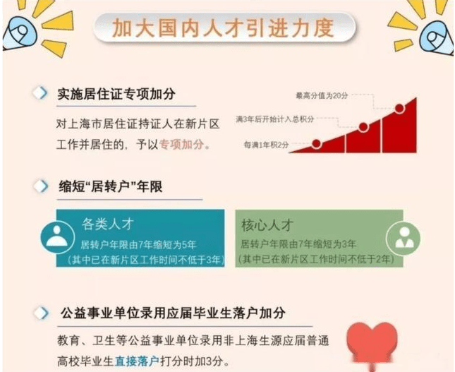 上海居住证积分续办到期日期年1月25日已过期了还可以续办吗？