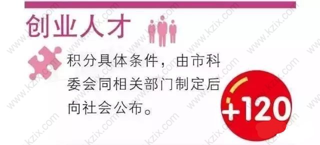 上海居住证积分左边加分右边指标创业人才分值