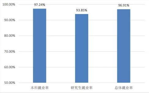 四川重本大学应届毕业生平均薪资公布 哪些行业最吃香