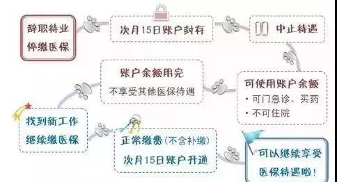 上海社保断交一个月有什么影响？可以补缴吗？图6