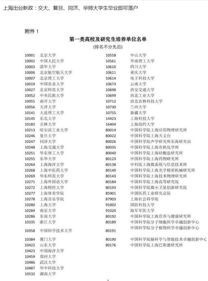 上海交通大学、复旦大学、同济大学、华东师范大学4校应届本科毕业生可直接落户上海