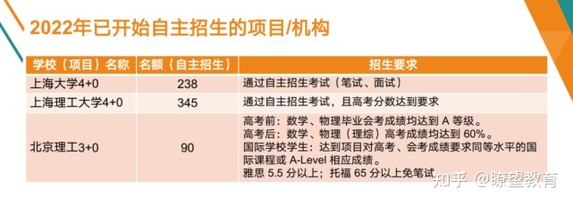 上海大学悉尼工商学院4+0国际本科项目详解（高考生/国际生/留学生）