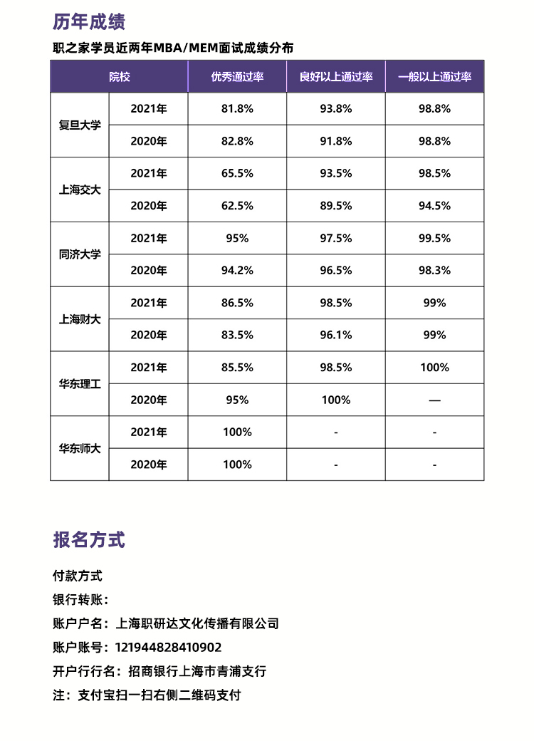 上海大学研究生学历提升2022已更新(今日/热点)