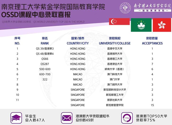 上海威雅国际学校国际本科预科(今年值得推荐/2022已更新)