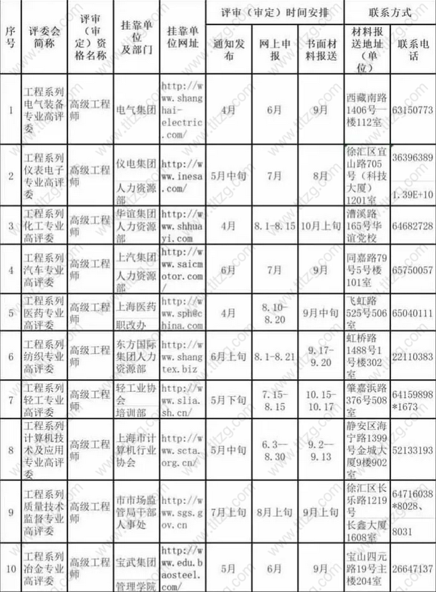 高级职称落户上海申请不受年限限制！
