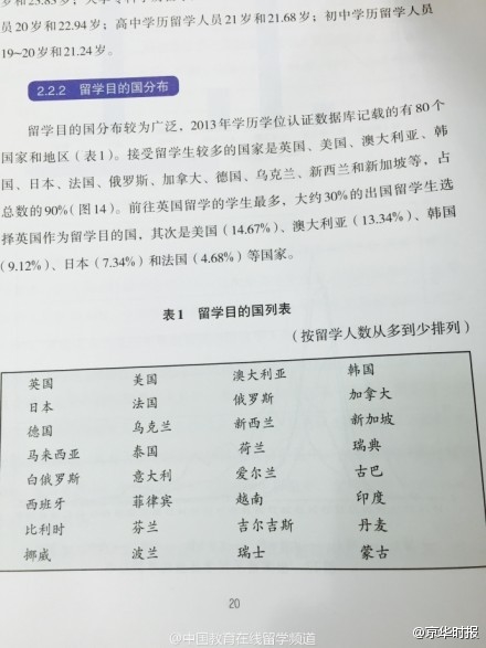 中国留学生回国八成月薪不过万 与性别还有关