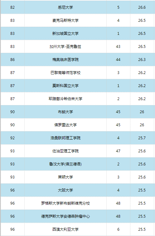 上海留学生落户500强学校名单的简单介绍 上海留学生落户500强学校名单的简单介绍 留学生入户深圳