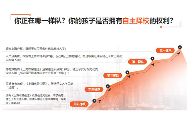 虹口在上海买房可以落户吗哪些流程2022已更新(今日/动态)
