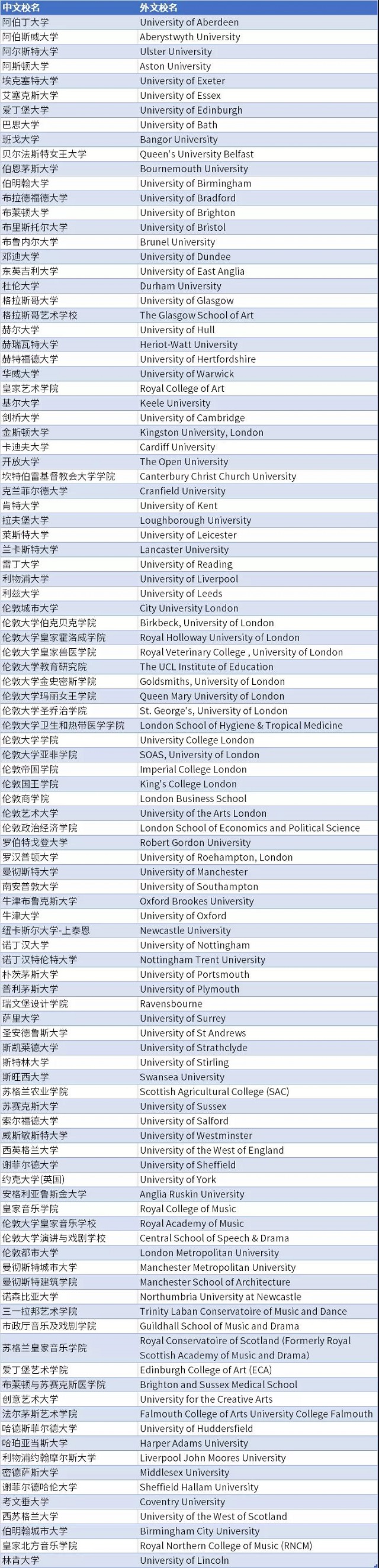 留学生落户上海认可的英国大学.jpg