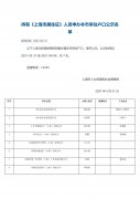 1705人！5月第二批持有《上海市居住证》人员申办本市常住户口公示名单发布！